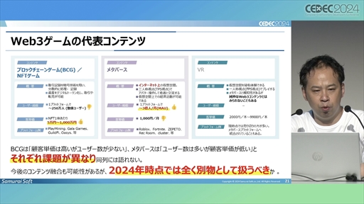 ꡼ No.011 | 澮ǥ٥åѤRobloxפΥƥĳȯ˥󥸡ĴƤγϤ1ǯвᤷߤ̤ϤˡCEDEC 2024