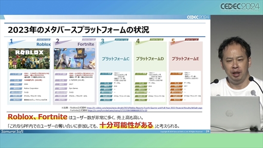 ꡼ No.014 | 澮ǥ٥åѤRobloxפΥƥĳȯ˥󥸡ĴƤγϤ1ǯвᤷߤ̤ϤˡCEDEC 2024