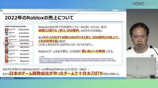 ꡼ No.019 | 澮ǥ٥åѤRobloxפΥƥĳȯ˥󥸡ĴƤγϤ1ǯвᤷߤ̤ϤˡCEDEC 2024