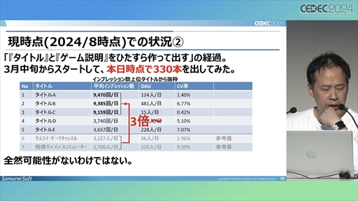 ꡼ No.031 | 澮ǥ٥åѤRobloxפΥƥĳȯ˥󥸡ĴƤγϤ1ǯвᤷߤ̤ϤˡCEDEC 2024