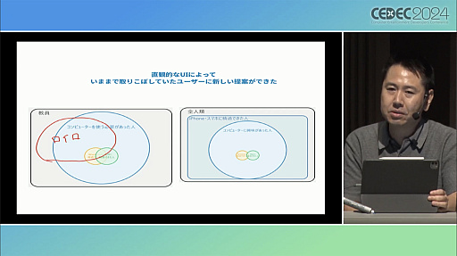 ꡼ No.014 | ೫ȯŪ׹ͤUI/UXǿԾ쳫󡣸ץޡäҥåȶ饢ץ֥ΡȡפȯۡCEDEC 2024