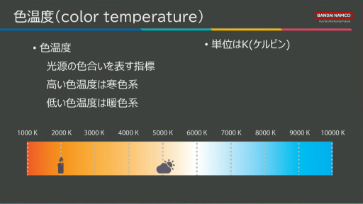 ꡼ No.012 | ϤΤɤϤޤ롣餫ؤCGɽˡ֥ƥȤΤΥλȤ߹ֺ¡ץݡȡCEDEC 2024