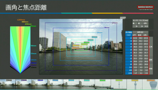 ꡼ No.032 | ϤΤɤϤޤ롣餫ؤCGɽˡ֥ƥȤΤΥλȤ߹ֺ¡ץݡȡCEDEC 2024