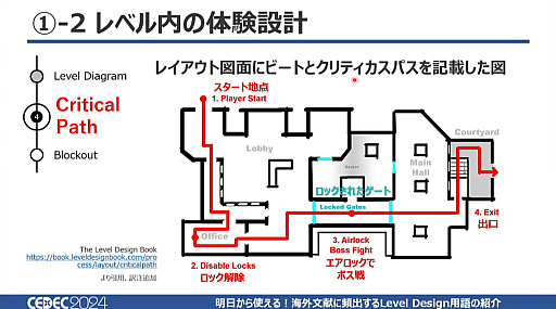 ꡼ No.010 | αФϤ̾äΤȤ롪ʸѽФLevel DesignѸξҲפ13ѸؤܤCEDEC 2024