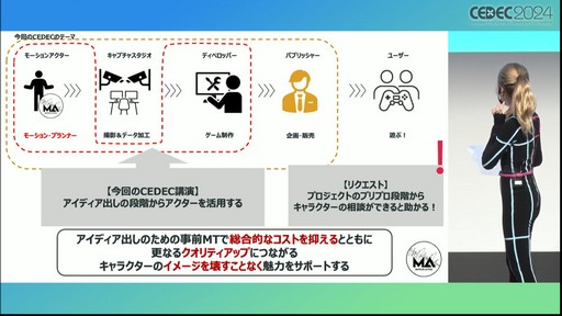 ꡼ No.003 | ߤ륭ɽΤˡ뤳Ȥ롣⡼󥢥¦ΥԤؤȤϡCEDEC 2024