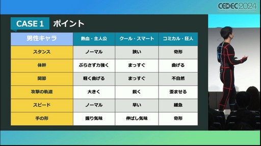 ꡼ No.008 | ߤ륭ɽΤˡ뤳Ȥ롣⡼󥢥¦ΥԤؤȤϡCEDEC 2024