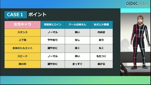 ꡼ No.011 | ߤ륭ɽΤˡ뤳Ȥ롣⡼󥢥¦ΥԤؤȤϡCEDEC 2024