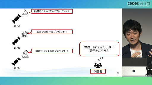 ꡼ No.005 | Ⱦģܡɤ򵯤ʤˤϡֲνʬ㤫鸫롤೫ȯĤˤɽˡΥݥȡץݡȡCEDEC 2024