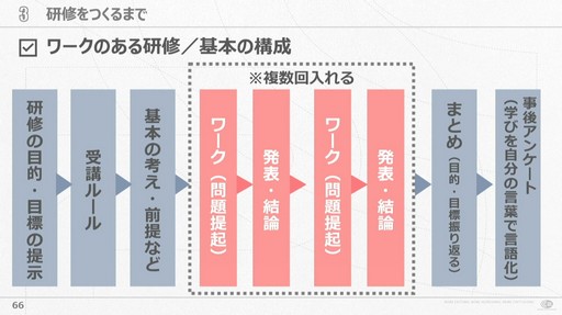 ꡼ No.010 | Ҥȸ礤Ժ뤳ȡСͥȥġֲҤĹ׸ץκCEDEC 2024