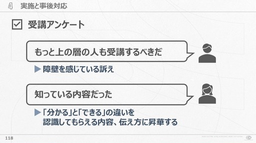 ꡼ No.014 | Ҥȸ礤Ժ뤳ȡСͥȥġֲҤĹ׸ץκCEDEC 2024