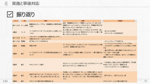 ꡼ No.015 | Ҥȸ礤Ժ뤳ȡСͥȥġֲҤĹ׸ץκCEDEC 2024