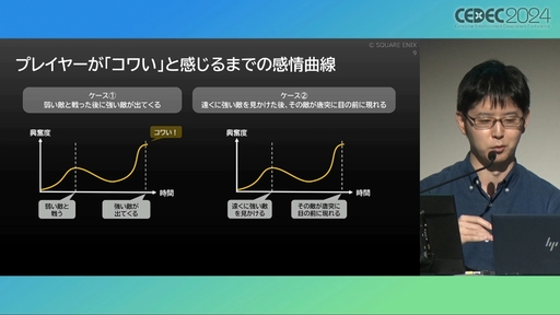꡼ No.006 | 桼θʬϤϥ೫ȯưŪĴ˳ѤǤ롣ץ쥤䡼㡼ˡޥåפѤUXʬϤμˡȳCEDEC 2024