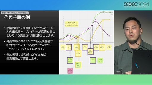 ꡼ No.011 | 桼θʬϤϥ೫ȯưŪĴ˳ѤǤ롣ץ쥤䡼㡼ˡޥåפѤUXʬϤμˡȳCEDEC 2024