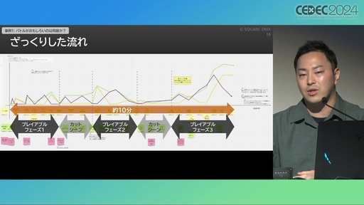 ꡼ No.012 | 桼θʬϤϥ೫ȯưŪĴ˳ѤǤ롣ץ쥤䡼㡼ˡޥåפѤUXʬϤμˡȳCEDEC 2024