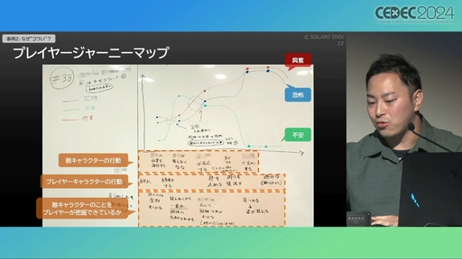 ꡼ No.014 | 桼θʬϤϥ೫ȯưŪĴ˳ѤǤ롣ץ쥤䡼㡼ˡޥåפѤUXʬϤμˡȳCEDEC 2024