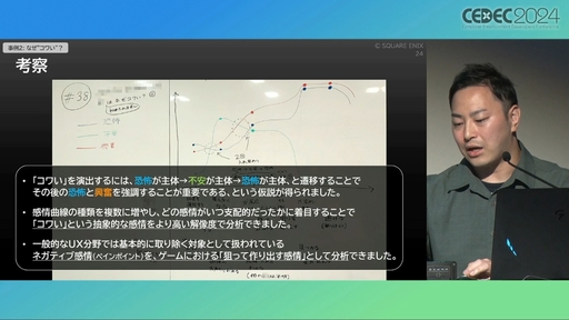 ꡼ No.015 | 桼θʬϤϥ೫ȯưŪĴ˳ѤǤ롣ץ쥤䡼㡼ˡޥåפѤUXʬϤμˡȳCEDEC 2024