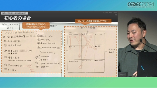 ꡼ No.018 | 桼θʬϤϥ೫ȯưŪĴ˳ѤǤ롣ץ쥤䡼㡼ˡޥåפѤUXʬϤμˡȳCEDEC 2024