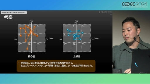 ꡼ No.019 | 桼θʬϤϥ೫ȯưŪĴ˳ѤǤ롣ץ쥤䡼㡼ˡޥåפѤUXʬϤμˡȳCEDEC 2024