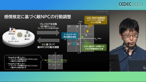 ꡼ No.024 | 桼θʬϤϥ೫ȯưŪĴ˳ѤǤ롣ץ쥤䡼㡼ˡޥåפѤUXʬϤμˡȳCEDEC 2024