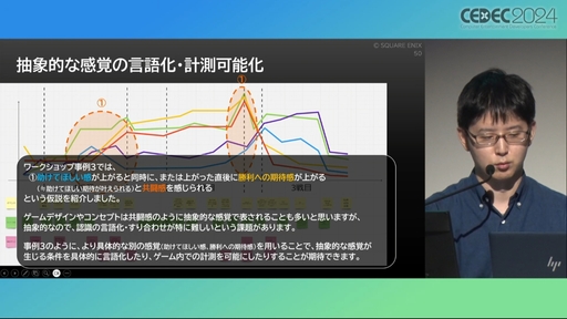 ꡼ No.028 | 桼θʬϤϥ೫ȯưŪĴ˳ѤǤ롣ץ쥤䡼㡼ˡޥåפѤUXʬϤμˡȳCEDEC 2024