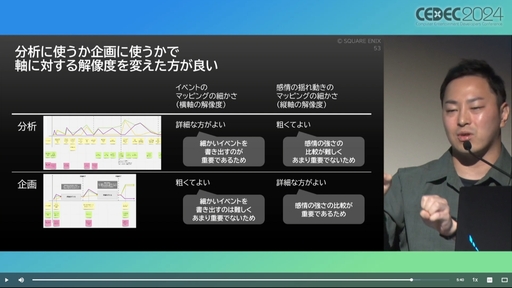 ꡼ No.030 | 桼θʬϤϥ೫ȯưŪĴ˳ѤǤ롣ץ쥤䡼㡼ˡޥåפѤUXʬϤμˡȳCEDEC 2024