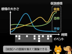 桼θʬϤϥ೫ȯưŪĴ˳ѤǤ롣ץ쥤䡼㡼ˡޥåפѤUXʬϤμˡȳCEDEC 2024