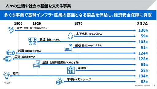 ꡼ No.004 | ּҲ񥤥եUXUIǥפ饯ꥨؤ֤٤ͤȤϡǤΥ٥ƥǥʡȶϡɤΥΥϥCEDEC 2024
