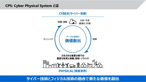 ꡼ No.005 | ּҲ񥤥եUXUIǥפ饯ꥨؤ֤٤ͤȤϡǤΥ٥ƥǥʡȶϡɤΥΥϥCEDEC 2024