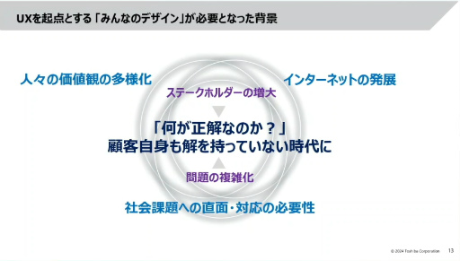 ꡼ No.006 | ּҲ񥤥եUXUIǥפ饯ꥨؤ֤٤ͤȤϡǤΥ٥ƥǥʡȶϡɤΥΥϥCEDEC 2024