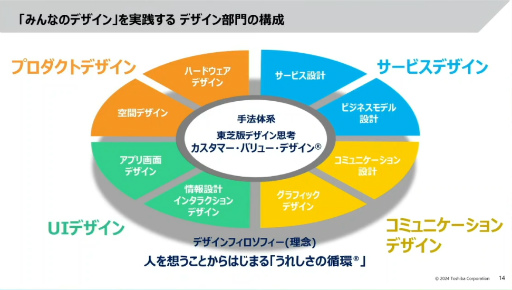 ꡼ No.007 | ּҲ񥤥եUXUIǥפ饯ꥨؤ֤٤ͤȤϡǤΥ٥ƥǥʡȶϡɤΥΥϥCEDEC 2024