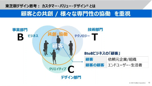 ꡼ No.008 | ּҲ񥤥եUXUIǥפ饯ꥨؤ֤٤ͤȤϡǤΥ٥ƥǥʡȶϡɤΥΥϥCEDEC 2024