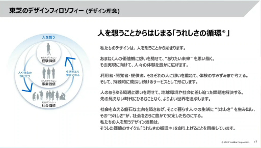 ꡼ No.009 | ּҲ񥤥եUXUIǥפ饯ꥨؤ֤٤ͤȤϡǤΥ٥ƥǥʡȶϡɤΥΥϥCEDEC 2024