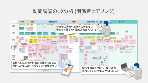 ꡼ No.026 | ּҲ񥤥եUXUIǥפ饯ꥨؤ֤٤ͤȤϡǤΥ٥ƥǥʡȶϡɤΥΥϥCEDEC 2024