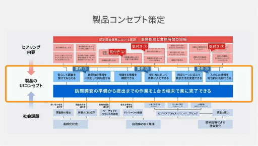 ꡼ No.027 | ּҲ񥤥եUXUIǥפ饯ꥨؤ֤٤ͤȤϡǤΥ٥ƥǥʡȶϡɤΥΥϥCEDEC 2024