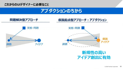 ꡼ No.033 | ּҲ񥤥եUXUIǥפ饯ꥨؤ֤٤ͤȤϡǤΥ٥ƥǥʡȶϡɤΥΥϥCEDEC 2024