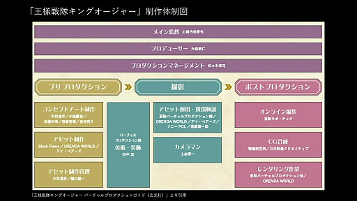 ꡼ No.007 | ̤αǲɥޤϥ२󥸥Ǻ롩ֲ⥭󥰥㡼פǻȤ줿ǿλƵѤȤϡCEDEC 2024
