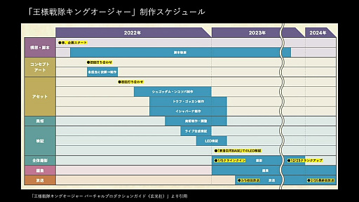 ꡼ No.008 | ̤αǲɥޤϥ२󥸥Ǻ롩ֲ⥭󥰥㡼פǻȤ줿ǿλƵѤȤϡCEDEC 2024