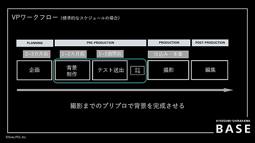 ꡼ No.015 | ̤αǲɥޤϥ२󥸥Ǻ롩ֲ⥭󥰥㡼פǻȤ줿ǿλƵѤȤϡCEDEC 2024