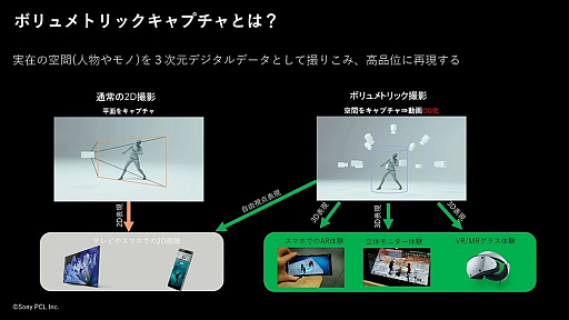 ꡼ No.019 | ̤αǲɥޤϥ२󥸥Ǻ롩ֲ⥭󥰥㡼פǻȤ줿ǿλƵѤȤϡCEDEC 2024