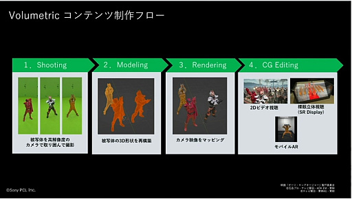 ꡼ No.021 | ̤αǲɥޤϥ२󥸥Ǻ롩ֲ⥭󥰥㡼פǻȤ줿ǿλƵѤȤϡCEDEC 2024