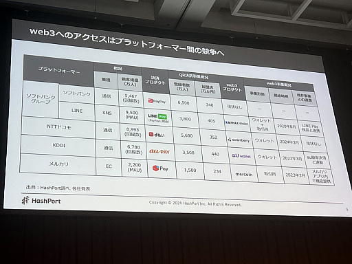 ꡼ No.009 | 3祭ꥢȥ륫ôԤ֡web3åȥ饤󥹡ɤŹ񻺸1000Ķweb3סWebX