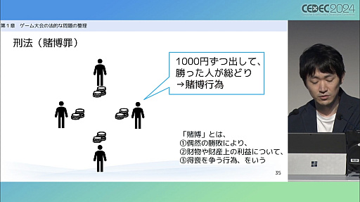 ꡼ No.005 | 򳫺Ťդ٤ˡŪȡѤΥ롼ˤĤơե۸ΤݥȤCEDEC 2024