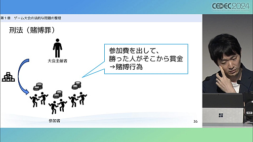 ꡼ No.006 | 򳫺Ťդ٤ˡŪȡѤΥ롼ˤĤơե۸ΤݥȤCEDEC 2024