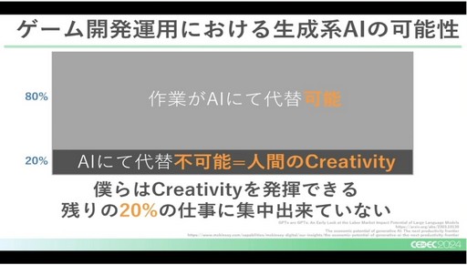 ꡼ No.003 | Ūˤ80λŻǤǽ⡣AIγѤǥ೫ȯQAϤɤѤäƤCEDEC 2024