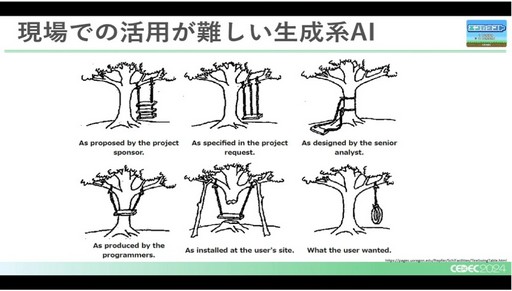 ꡼ No.004 | Ūˤ80λŻǤǽ⡣AIγѤǥ೫ȯQAϤɤѤäƤCEDEC 2024