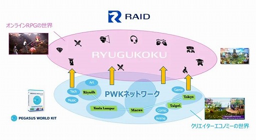 ꡼ No.004 | ԥ֤ΡVRoid Studioפ饤RPGRAIDפȤ߱Ѥ˹աԥ֤Υ桼ϥӥ̵ѤǤ