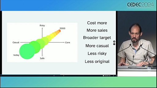 ꡼ No.008 | οȤݼŪˤʤ桤ȯԤϤˤƥꥢۤ٤ ߽ܺΥե󥹿ͳȯԤCEDEC 2024