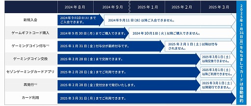 ���������꡼ No.002�Υ���ͥ������ / �����ޡ��������쥸�åȥ����ɡ֥����󥲡��ߥ󥰥�����Digital�ס�2025ǯ3�����˥����ӥ���λ