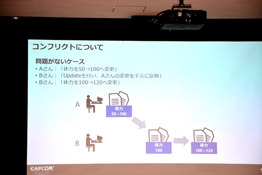 画像ギャラリー No.007のサムネイル画像 / カプコン×近畿大学の産学連携がスタート。「RE ENGINEを用いたゲーム開発体験実習」レポートとインタビューを掲載