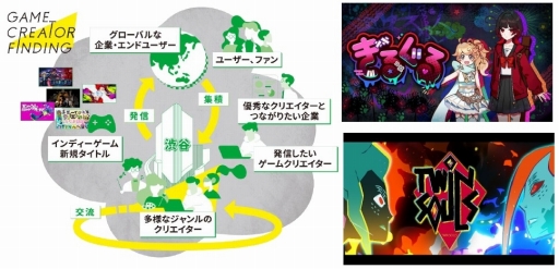 ꡼ No.003 | ëȤǥȯԻٱץȡGame Creator Findingפ